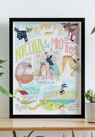 Illustrazione Disegno Ritratto Personalizzato Regalo Famiglia